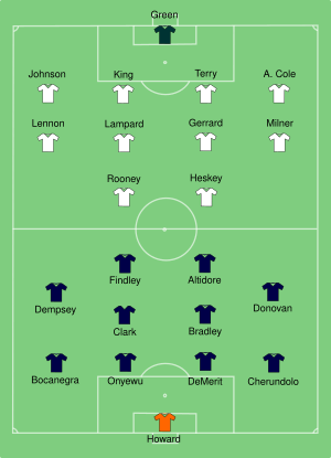 England-USA line ups.svg