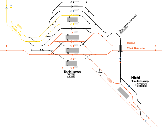 Rail Tracks map JR-E around Tachikawa and Nishi-Tachikawa Station.svg