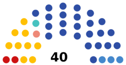7th Legislative Assembly of Kirov Oblast.png