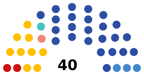 7th Legislative Assembly of Kirov Oblast.png