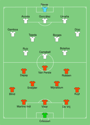 NED-CRC 2014-07-05.svg