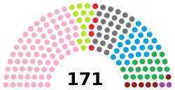 National Assembly (Niger) diagram.svg