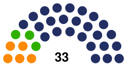 Poland Subcarpathia Regional Assembly 2018.svg