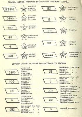 Образцы знаков различия начальствующего состава Сухопутных и Военно-воздушных сил РККА.