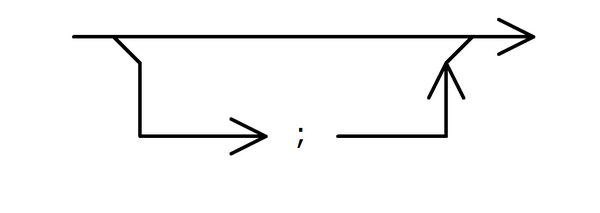 SyntaxDiagrams Optional.png