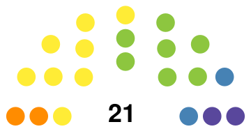 États d'Aruba 1985.svg