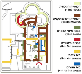 תרשים כנסיית החתונה.png