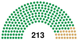 18th Congress US House.svg