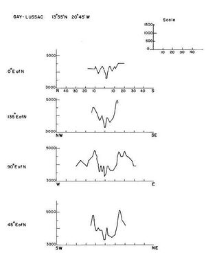 Gay-Lussac crater cross section.jpg