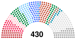 National Council Italy.svg