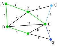 Prim Algorithm 5.svg