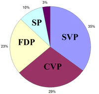 Кантональный Совет Швица 2012.png