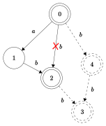 Abb SA.svg