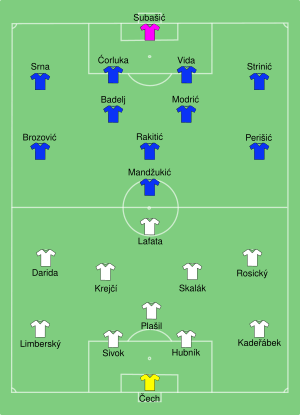 CZE-CRO 2016-06-17.svg