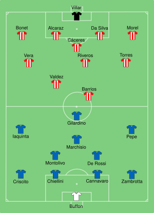 ITA-PAR 2010-06-14.svg