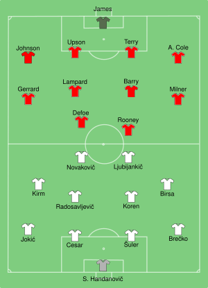 SVN-ENG 2010-06-23.svg