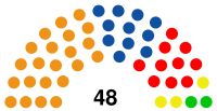 Silesian Parliament 2010.svg