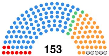 South African House of Assembly 1943.svg