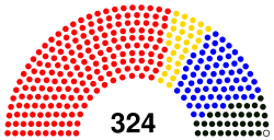Standing committee of the National Committee of the CPPCC 2019.svg
