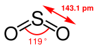Sulfur dioxide