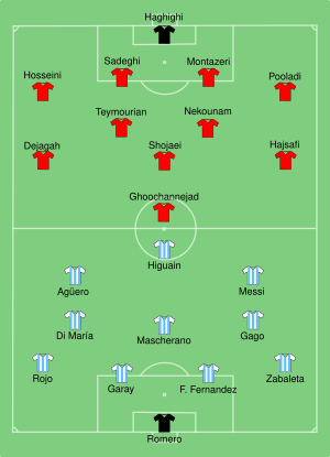 ARG-IRN 2014-06-21.svg