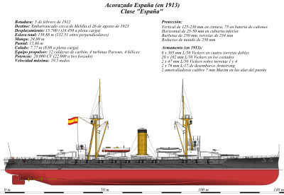 Acorazado España (en 1913) - texto.svg