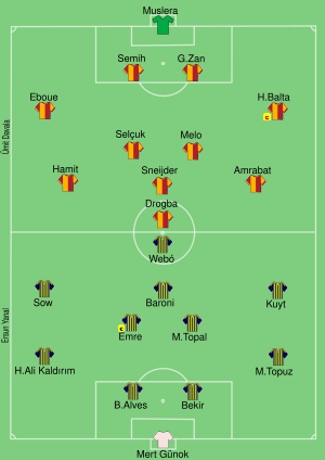 Galatasaray-Fenerbahçe-Türkiye-Süper-Kupası.svg
