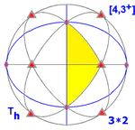 Sphere symmetry group th.png