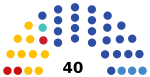 2021 Kirov Oblast legislative election diagram.svg