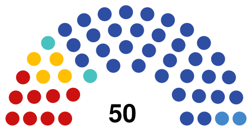 2021 Sverdlovsk Oblast legislative election diagram.svg