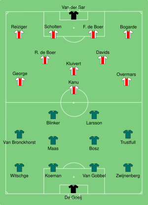 Ajax-Feyenoord 1995-08-16.svg