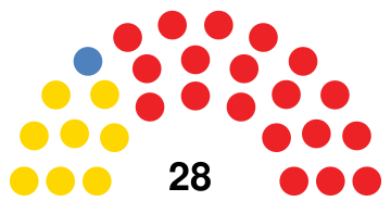 House of Assembly of Barbados, 1994.svg