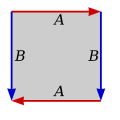 KleinBottleAsSquare.svg