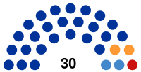 Russia Syktyvkar Town Council 2015.svg