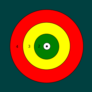 Von Thünen circles city.svg