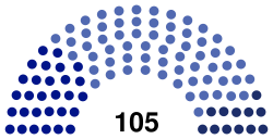 Arménie Assemblée nationale 2026.svg