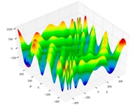Eggholder function