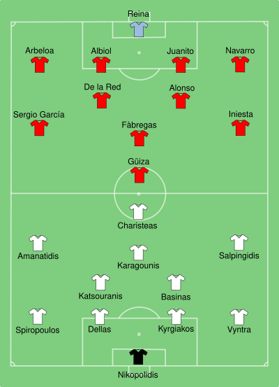 GRE-ESP 2008-06-18.svg