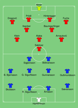 ISL-AUT 2016-06-22.svg