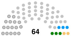 Kuwait Parliament 2022.svg