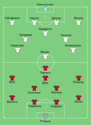 POR-GRE 2004-07-04 ru.svg