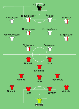 POR-ISL 2016-06-14.svg