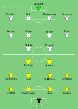 2005-BRA-GER 2005-DF-CC.svg