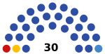 2021 Stavropol legislative election diagram.svg