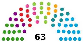 Iceland Parliament 2017.svg
