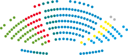 Landtag of Bavaria - composition.svg