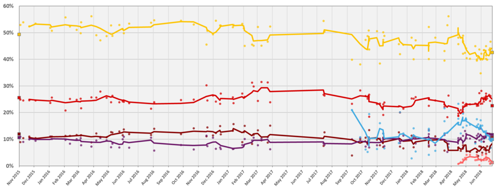 Turkish polls 2018.png