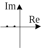 Устузел фазплоскость.svg