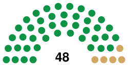 18th Congress Senate.svg