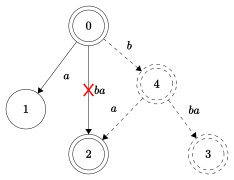 Bba ST.svg